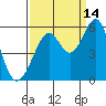Alameda Naval Air Station tide chart for Saturday, September 14, 2024