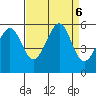 Alameda Naval Air Station tide chart for Friday, September 6, 2024