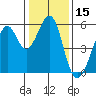 Alameda Naval Air Station tide chart for Wednesday, January 15, 2025