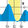 Alameda Naval Air Station tide chart for Thursday, January 9, 2025