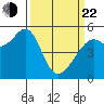 Alameda Naval Air Station tide chart for Saturday, March 22, 2025