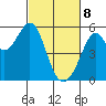 Alameda Naval Air Station tide chart for Saturday, March 8, 2025