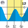 Alameda Naval Air Station tide chart for Saturday, April 12, 2025