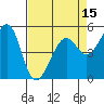 Alameda Naval Air Station tide chart for Tuesday, April 15, 2025