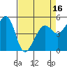 Alameda Naval Air Station tide chart for Wednesday, April 16, 2025