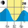 Alameda Naval Air Station tide chart for Sunday, April 20, 2025