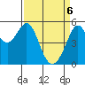 Alameda Naval Air Station tide chart for Sunday, April 6, 2025