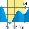 Alameda Naval Air Station tide chart for Wednesday, May 14, 2025