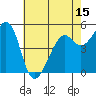Alameda Naval Air Station tide chart for Thursday, May 15, 2025