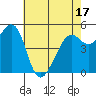 Alameda Naval Air Station tide chart for Saturday, May 17, 2025