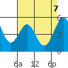 Alameda Naval Air Station tide chart for Wednesday, May 7, 2025
