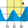 Alameda Naval Air Station tide chart for Friday, May 9, 2025