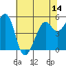Alameda Naval Air Station tide chart for Saturday, June 14, 2025