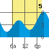 Alameda Naval Air Station tide chart for Thursday, June 5, 2025