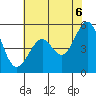 Alameda Naval Air Station tide chart for Friday, June 6, 2025