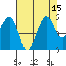 Alameda Naval Air Station tide chart for Tuesday, July 15, 2025
