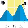 Alameda Naval Air Station tide chart for Friday, August 15, 2025