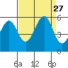 Alameda Naval Air Station tide chart for Wednesday, August 27, 2025