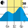 Alameda Naval Air Station tide chart for Saturday, August 30, 2025