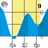 Alameda Naval Air Station tide chart for Saturday, August 9, 2025