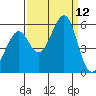 Alameda Naval Air Station tide chart for Friday, September 12, 2025