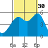 Alameda Naval Air Station tide chart for Tuesday, September 30, 2025