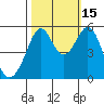 Alameda Naval Air Station tide chart for Wednesday, October 15, 2025