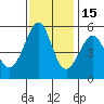 Alameda Naval Air Station tide chart for Saturday, November 15, 2025