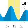 Alameda Naval Air Station tide chart for Sunday, November 16, 2025