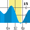 Alameda Naval Air Station tide chart for Thursday, January 15, 2026