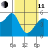 Alameda Naval Air Station tide chart for Wednesday, March 11, 2026