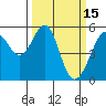 Alameda Naval Air Station tide chart for Sunday, March 15, 2026