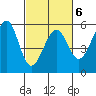 Alameda Naval Air Station tide chart for Friday, March 6, 2026