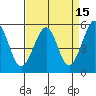 Alameda Naval Air Station tide chart for Wednesday, April 15, 2026