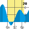 Alameda Naval Air Station tide chart for Monday, April 20, 2026