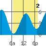 Alameda Naval Air Station tide chart for Thursday, April 2, 2026