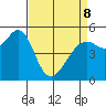 Alameda Naval Air Station tide chart for Wednesday, April 8, 2026