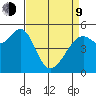 Alameda Naval Air Station tide chart for Thursday, April 9, 2026