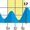 Alameda Naval Air Station tide chart for Tuesday, May 12, 2026