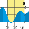 Alameda Naval Air Station tide chart for Tuesday, May 5, 2026