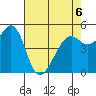 Alameda Naval Air Station tide chart for Wednesday, May 6, 2026