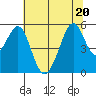 Alameda Naval Air Station tide chart for Saturday, June 20, 2026
