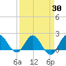 Boy Scout Dock tide chart for Tuesday, March 30, 2021
