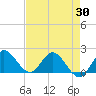 Boy Scout Dock tide chart for Friday, April 30, 2021
