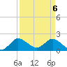 Boy Scout Dock tide chart for Tuesday, April 6, 2021