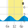 Boy Scout Dock tide chart for Thursday, April 8, 2021