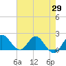 Boy Scout Dock tide chart for Saturday, May 29, 2021