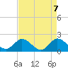 Boy Scout Dock tide chart for Friday, May 7, 2021