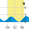 Boy Scout Dock tide chart for Sunday, May 9, 2021