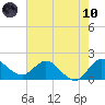 Boy Scout Dock tide chart for Thursday, June 10, 2021